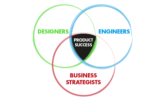 Successful Products â€“ Successful Solutions